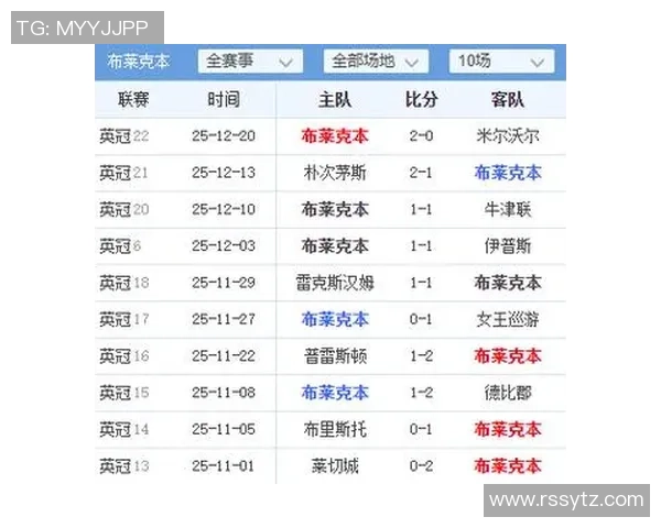 北单推荐米德尔斯堡对阵布里斯托城赛事分析与投注建议 北单推荐米德尔斯堡对阵布里斯托城赛事分析与投注建议