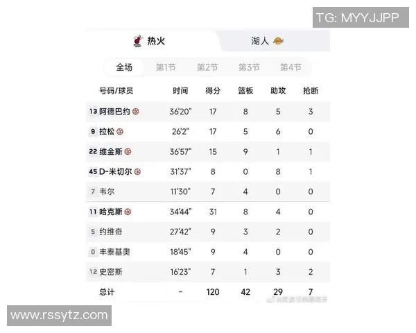 湖人对热火G4比赛收视率创下新高引发球迷热议 湖人对热火G4比赛收视率创下新高引发球迷热议